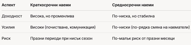 сравнение на наемите